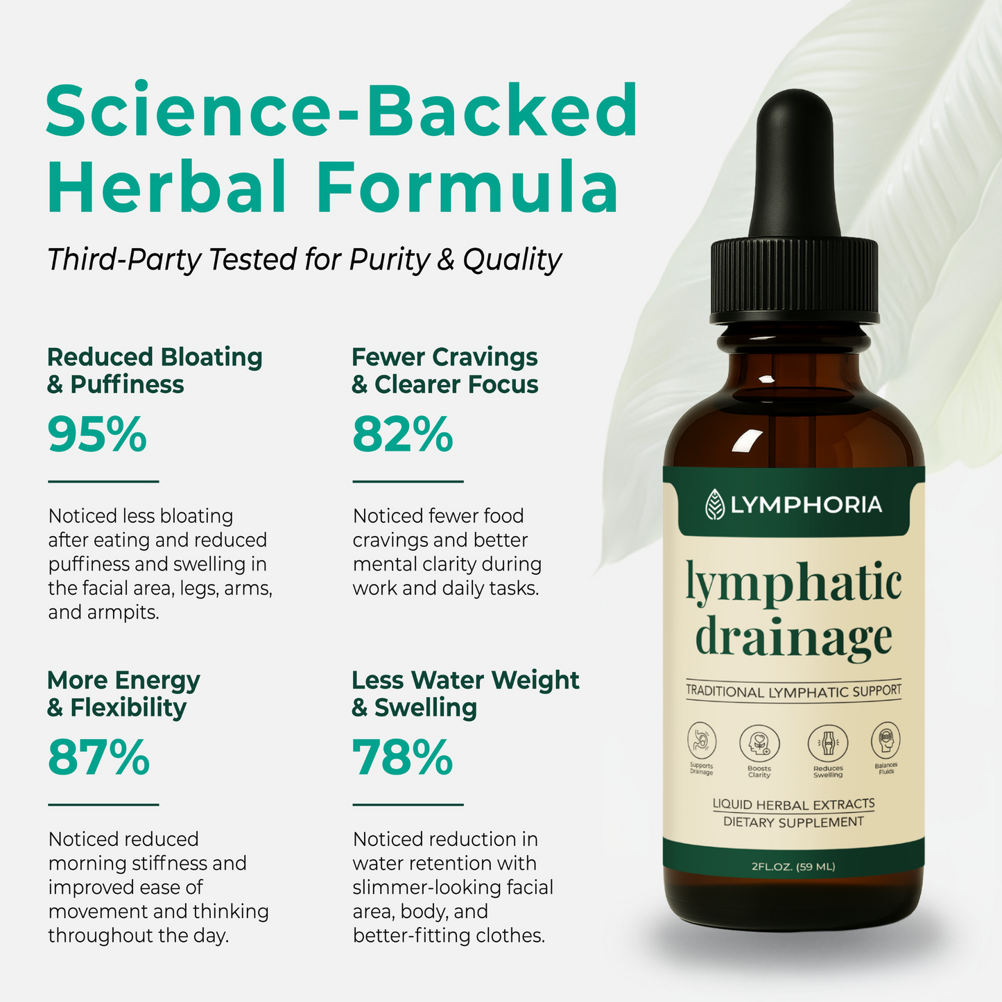 Lymphoria Wellness Drops