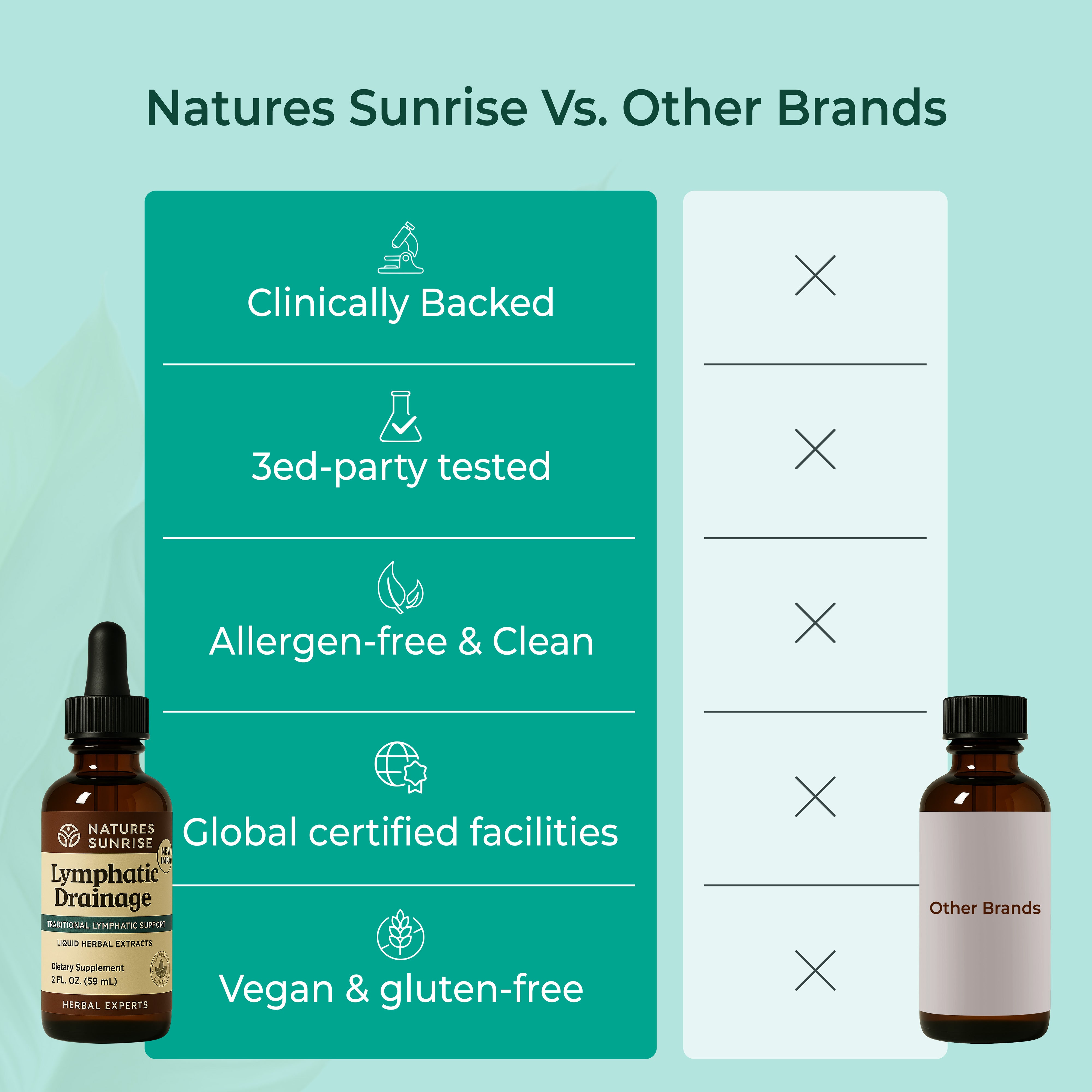 Nature’s Sunrise Wellness Drops 50% OFF