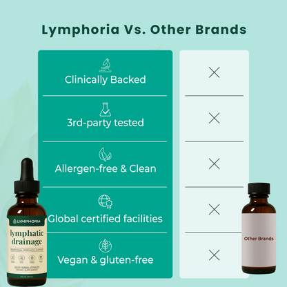 Lymphoria Wellness Drops