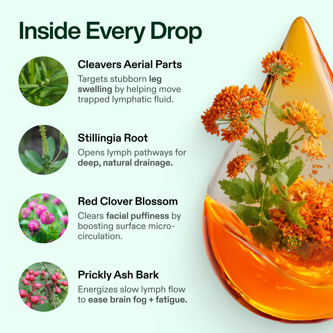 Nature’s Sunrise Wellness Drops